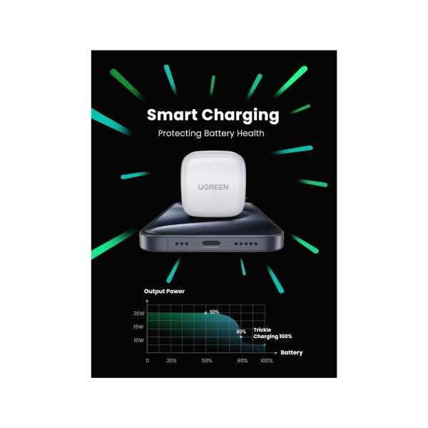 UGreen 20W Pd Fast Charger 1C With 1M Usbc   Usbc Cable Whit (6)