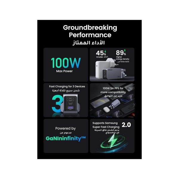 UGreen Nexode Pro 100W 3 Port 1A 2C PD GaN Fast Charger with (7)