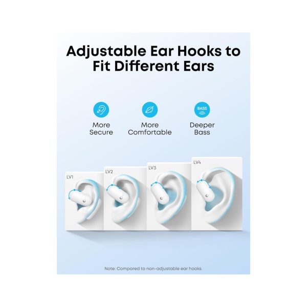 Anker Soundcore AeroFit 2 Open Ear Headphones White (5)