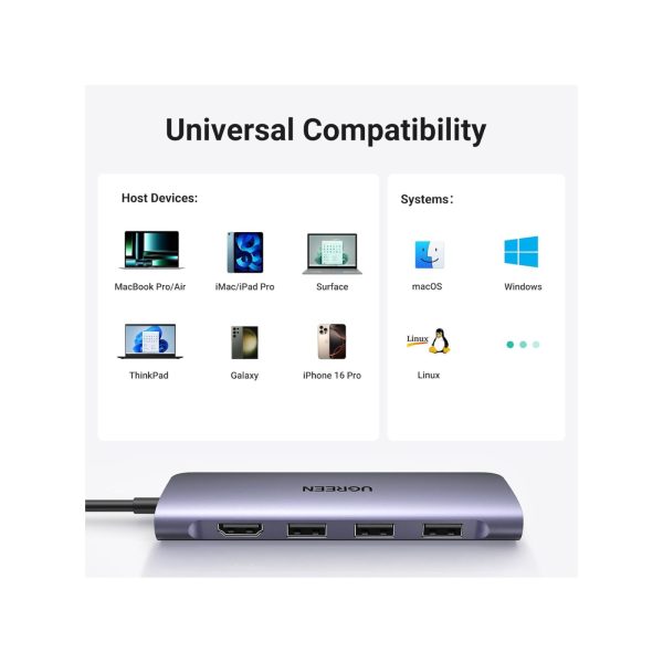 UGreen 6 in 1 4K HDMI PD 100w USB C Hub (3)