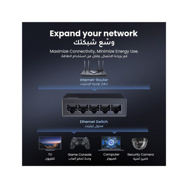 UGreen Ethernet 5 Port Desktop Network Ethernet Adapter (7)