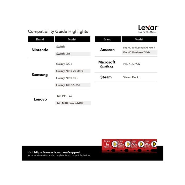 Lexar  Play Microsdxc Uhs I Cards 150MbS 256Gb (5)