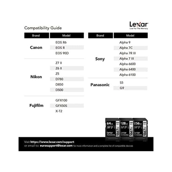 Lexar Professional 1667x SDXC UHS II Card 128GB  (4)