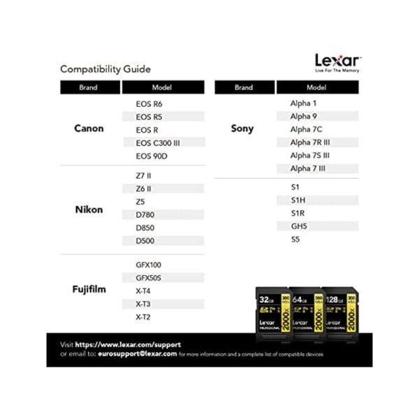 Lexar Professional 2000x SDXC UHS II Card 128GB  (7)
