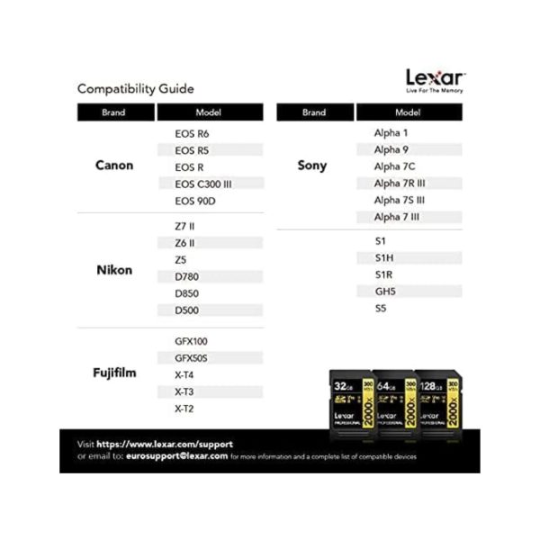Lexar Professional 2000x SDXC UHS II Card 64GB  (3)