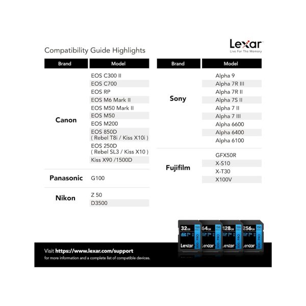 Lexar Professional 800x Pro SDXC UHS II Card 128GB  (2)