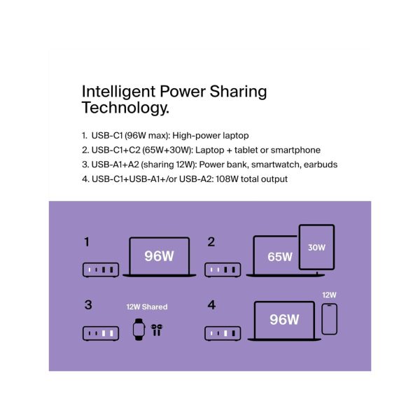 Belkin 108W GaN USB Charging Station Black (9)