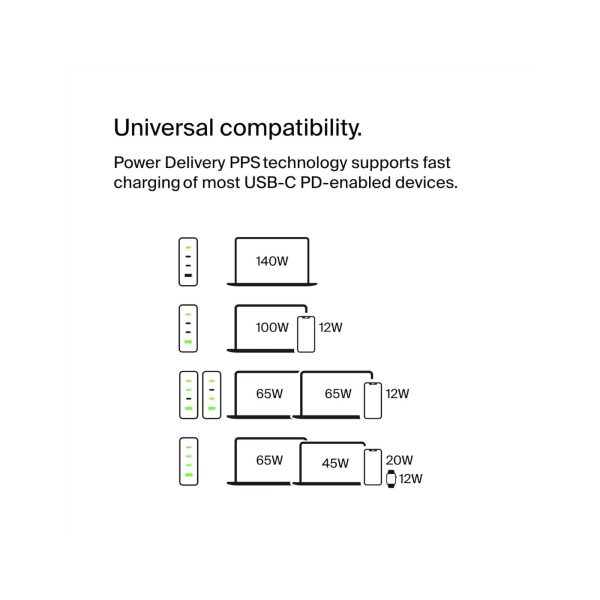 Belkin 140W 4 Port GaN Wall Charger (4)