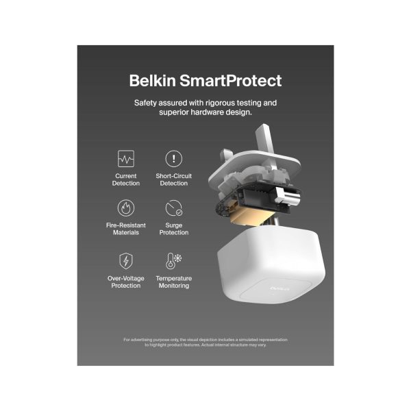 Belkin Compact Wall Charger 45W With Cable White (5)