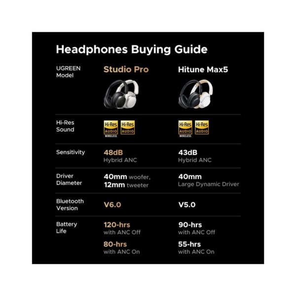 UGREEN HiTune Max6 Wireless Headphones Black (2)